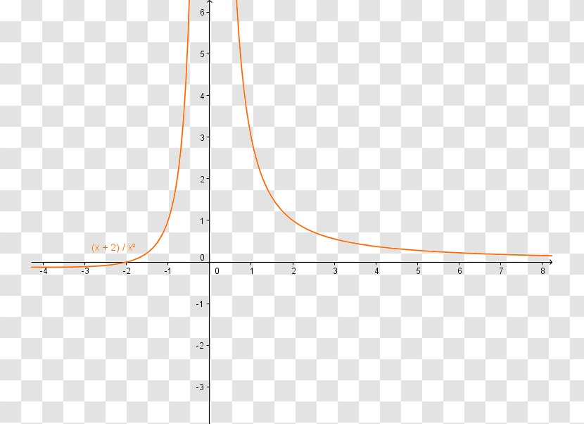 Line Point Angle - Plot Transparent PNG