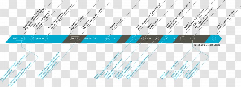 Brand - Material - Roadmap Transparent PNG