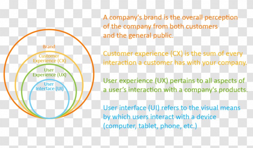 Brand Product Design Organization Font - Area - To Sum Up Transparent PNG