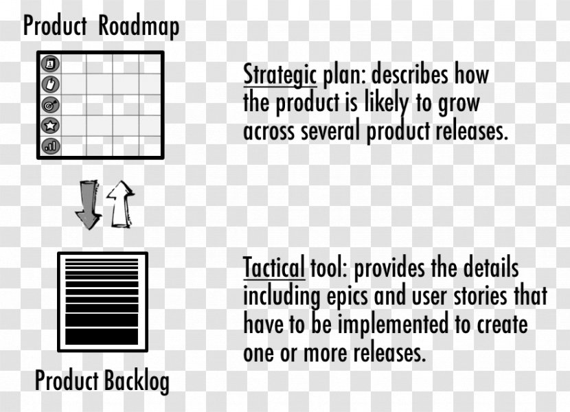 Agile Software Development Requirements: Lean Requirements Practices For Teams, Programs, And The Enterprise Scrum Technology Roadmap - Paper - Product Backlog Transparent PNG