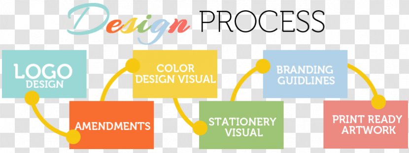 Logo Brand Graphic Designer - Interior Design Services Transparent PNG