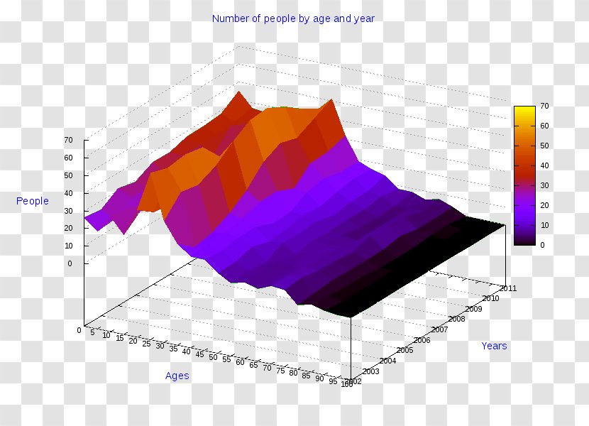 Ollolai Gavoi Pie Chart Angle Line - Purple Transparent PNG