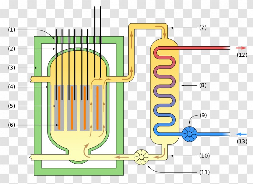 Nuclear Reactor Power Plant Magnox Gas-cooled - Weapon - Energy Transparent PNG