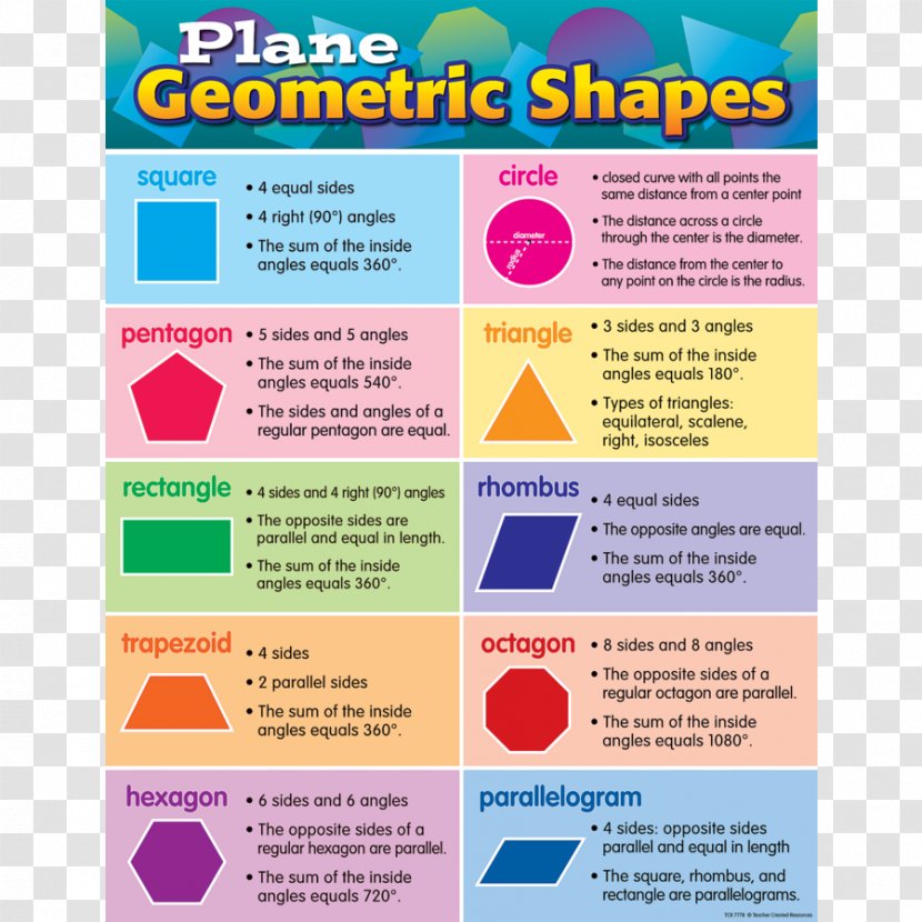 Geometric Shape Mathematics Chart Geometry - Plane Transparent PNG