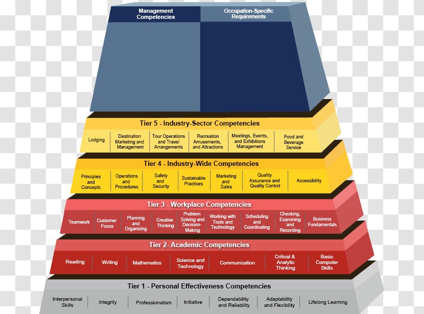 United States Competence Employment And Training Administration Engineering Geospatial Analysis Transparent PNG