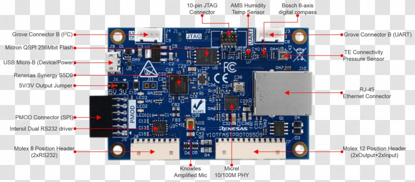 Microcontroller Renesas Electronics ARM Cortex-M Arduino - Engineering - Transport Layer Security Transparent PNG