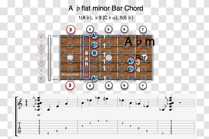 D Major Guitar Chord Barre Transparent PNG