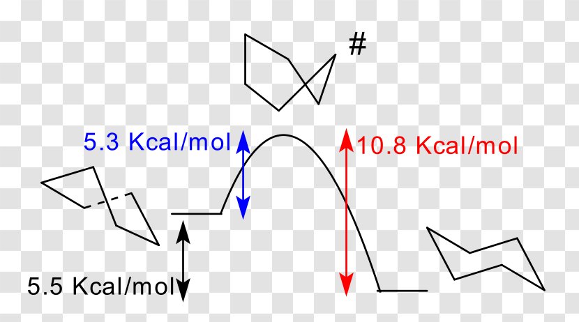 Cyclohexane Conformation Conformational Isomerism Eclipsed Alkane Stereochemistry - Text Transparent PNG