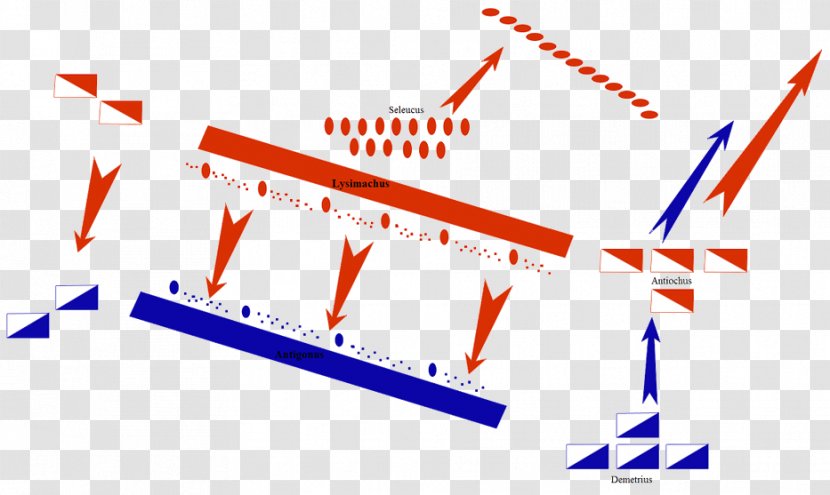 Battle Of Ipsus Wars The Diadochi Suomussalmi Hellenistic Period - Area - Blue Transparent PNG