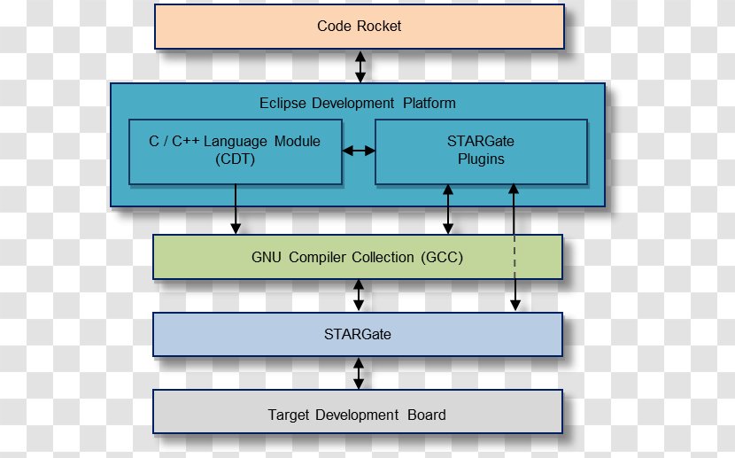 Integrated Development Environment Software Computer Arduino Programming Tool - Rectangle Transparent PNG