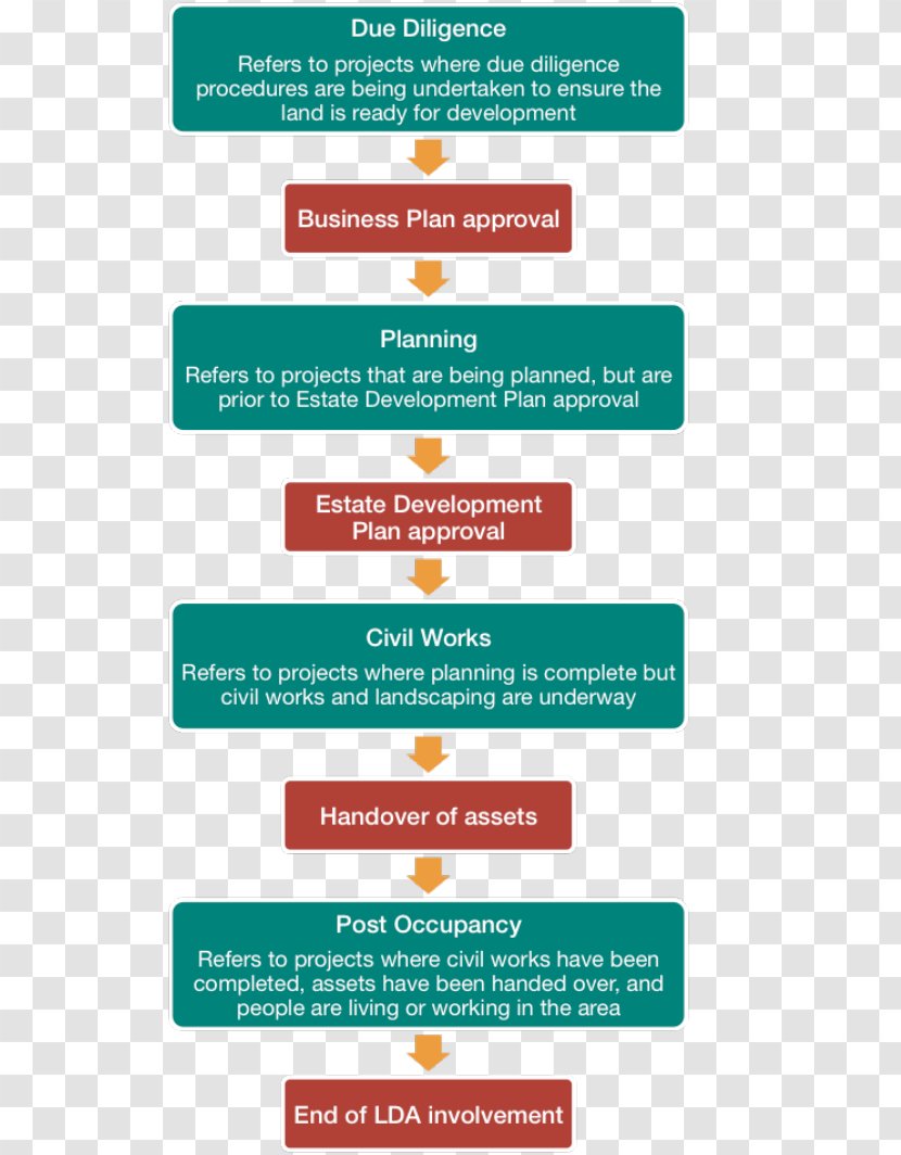 Due Diligence Business Process Organization Project - Human Resource Transparent PNG