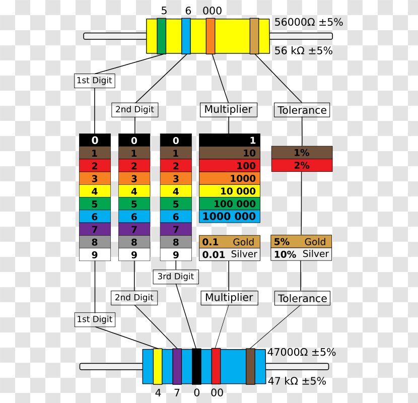 Wiring Diagram Resistor Ohm Electronic Color Code Circuit - Electronics Transparent PNG