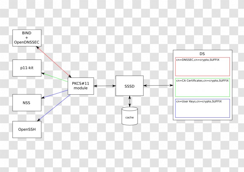 Document Line Angle - Area - Design Transparent PNG