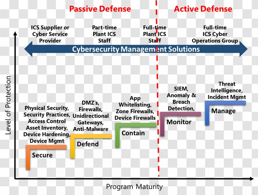 Computer Security Active Voice Information Defense Technology - Command Device Transparent PNG