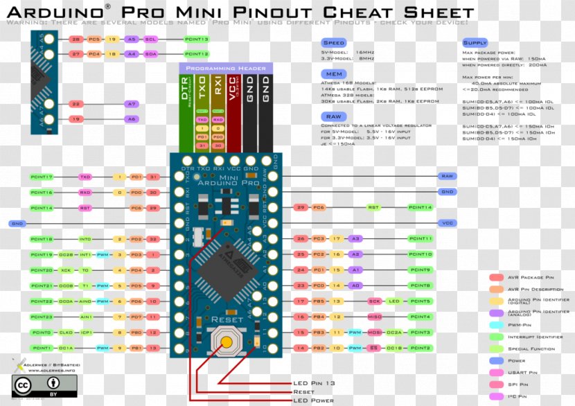 MINI Cooper Pinout Arduino Wiring Diagram - Technology - Map Pin Transparent PNG