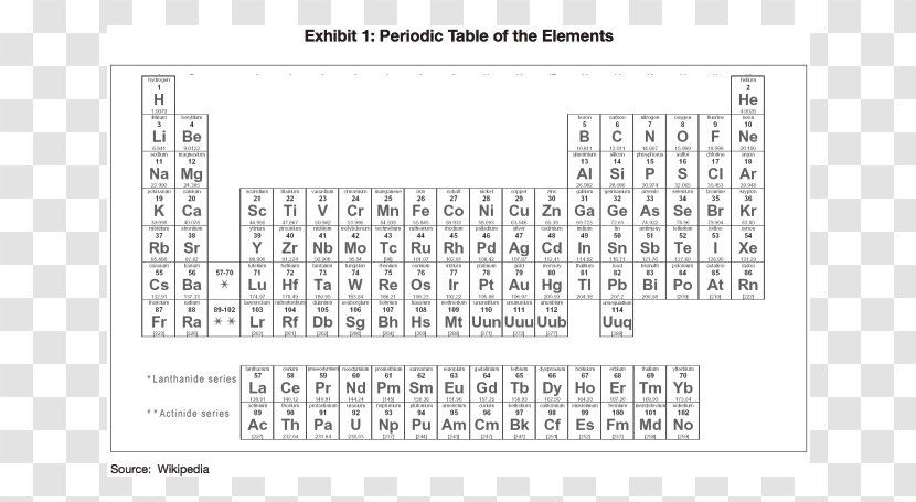 Periodic Table Atomic Number Chemical Element Trends - Worksheet - Precious Metal Transparent PNG