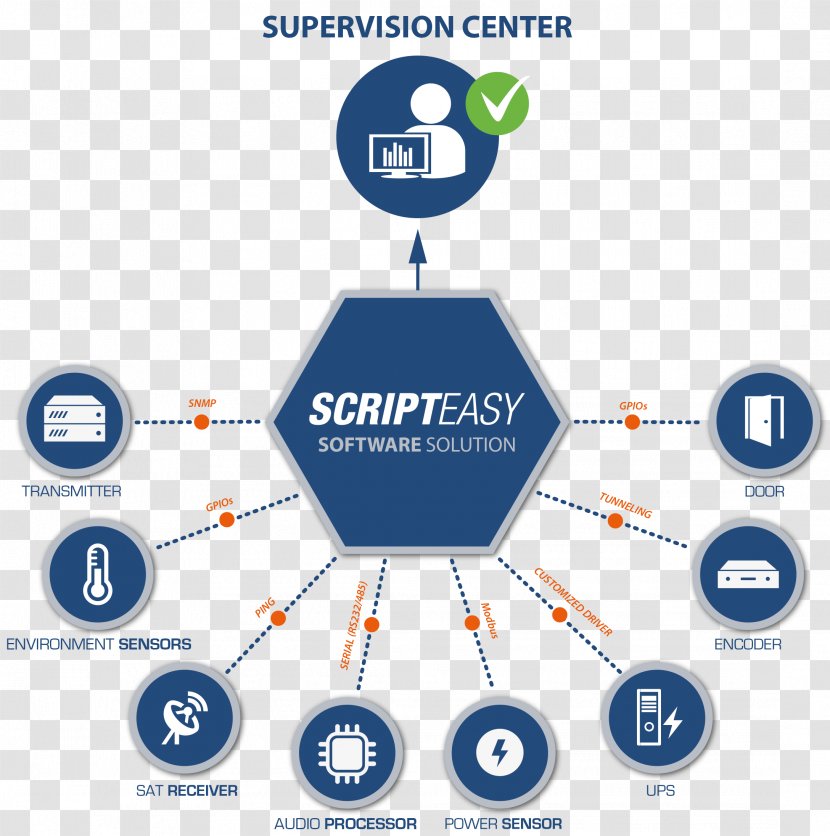 Computer Software Script Easy User Diagram - Scripting Language - Cast System Transparent PNG