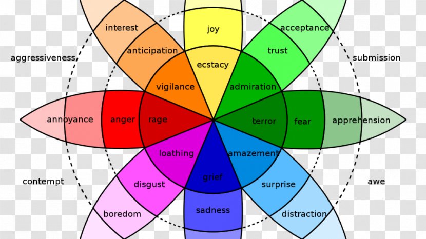 Emotional Intelligence Feeling Understanding Emotions In The Practice Of Psychotherapy - Emotion - 13 Reasons Why Transparent PNG