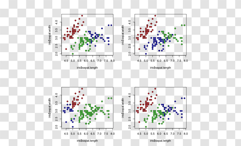 K-means Clustering K-medoids Silhouette Iris Flower Data Set K-nearest Neighbors Algorithm - Plot Transparent PNG
