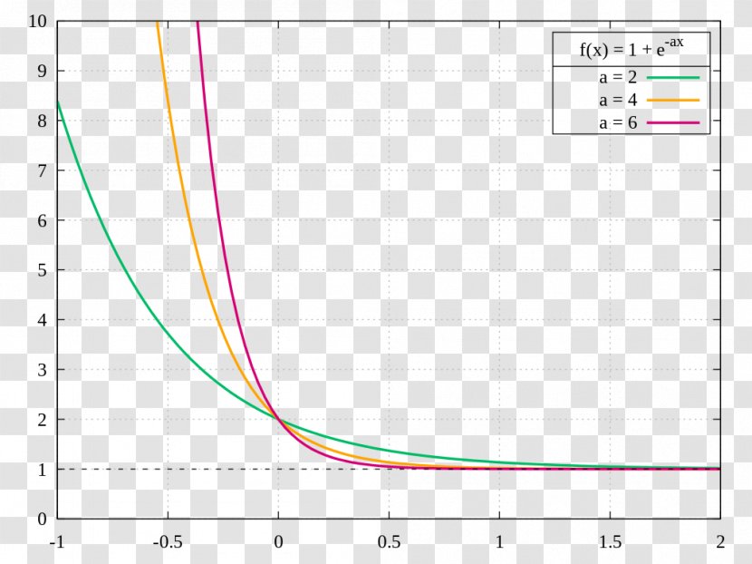 Line Point Angle - Plot Transparent PNG