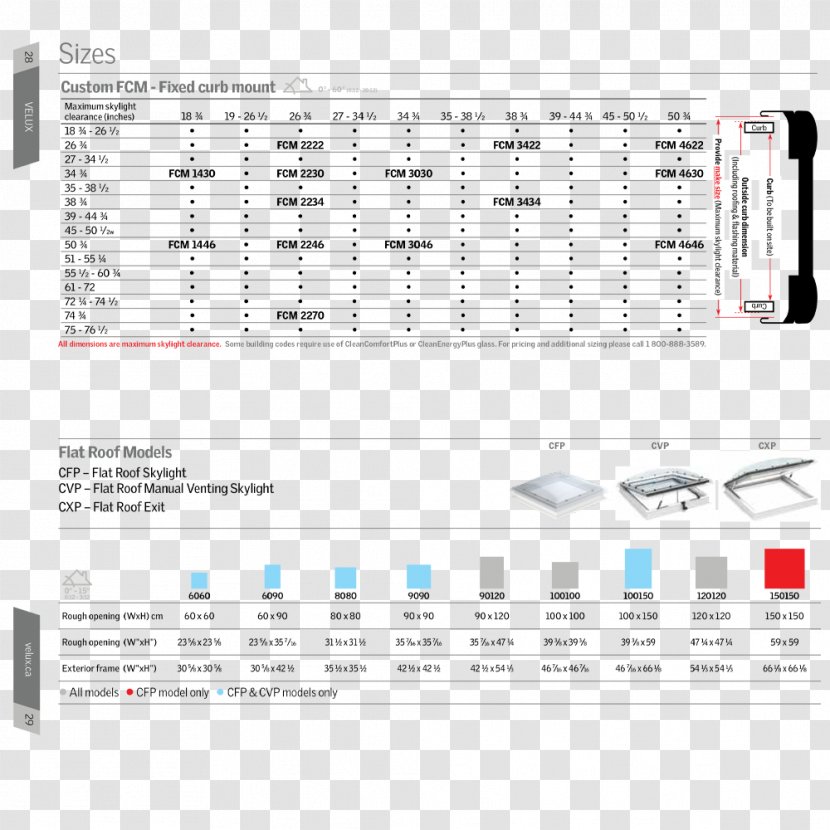 Window Blinds & Shades VELUX Skylight Roof - Size Chart Transparent PNG