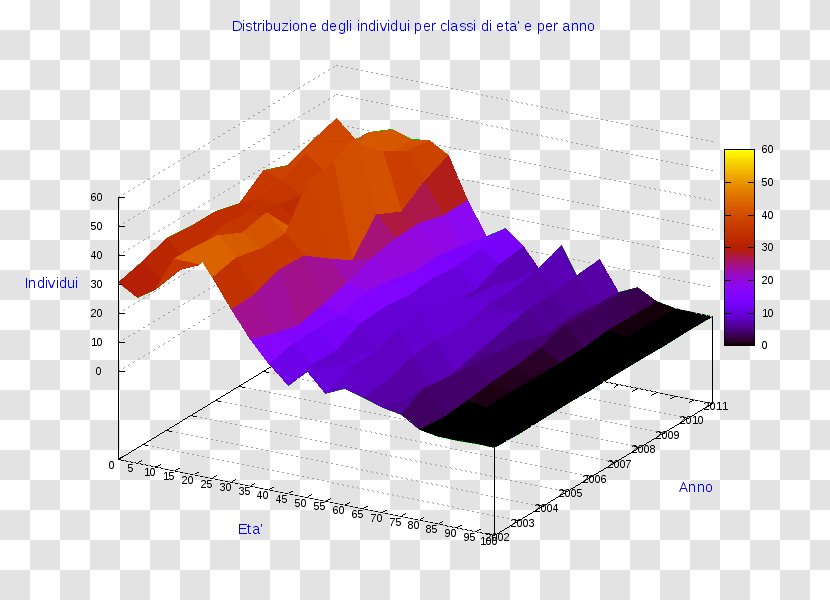 Diagram Pie Chart Statistics AnyChart - Ollolai - Gravedona Ed Uniti Transparent PNG