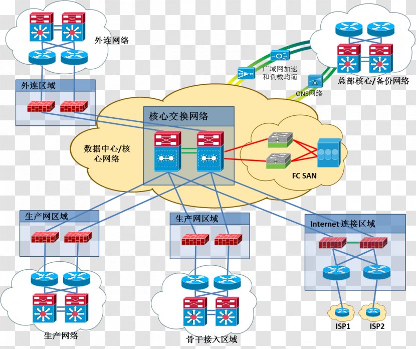 Data Center Network Architectures Computer Diagram - Distributed Transparent PNG