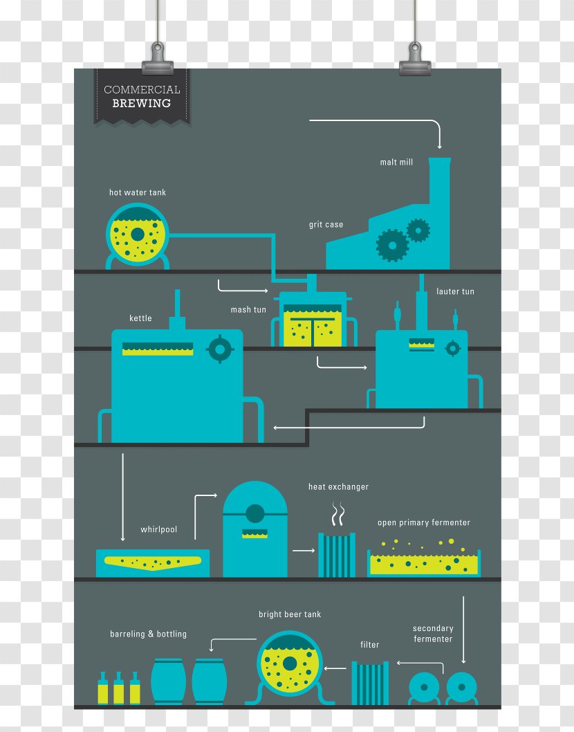 Beer Sake Home-Brewing & Winemaking Supplies Brewery - Screenshot Transparent PNG