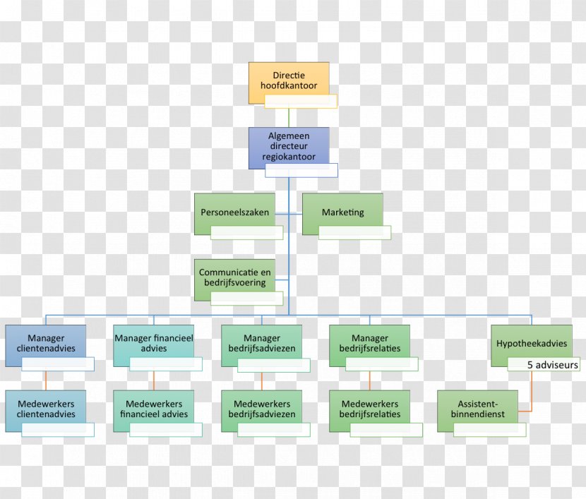 Marketing For Dummies Organizational Chart Diagram - Brand - Grams Transparent PNG