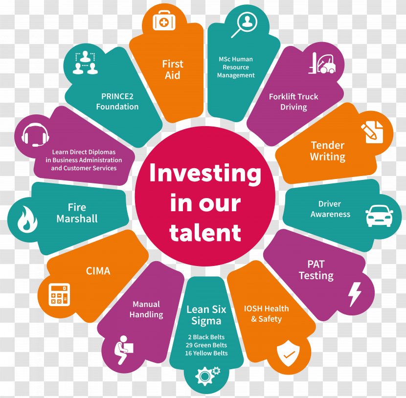 Finance Business Management Organization Investment - Online Advertising - Job Talent Tuesday Transparent PNG