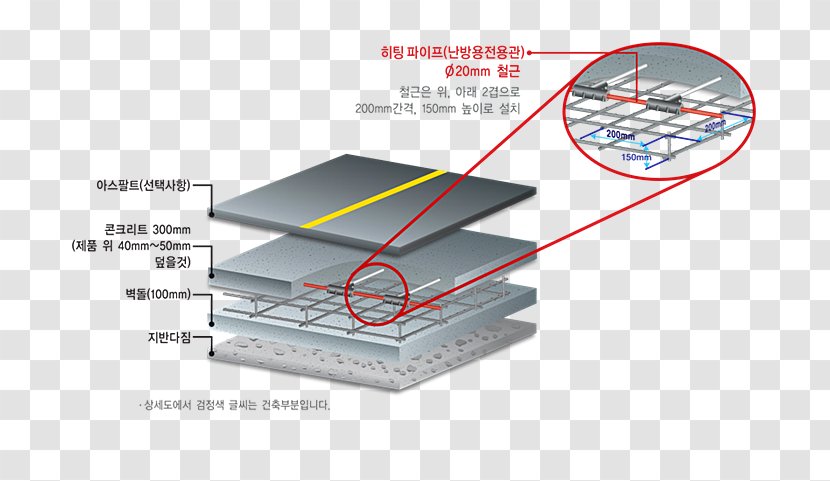 Ondol South Korea Berogailu Electricity - Rectangle - Snow Melting Transparent PNG