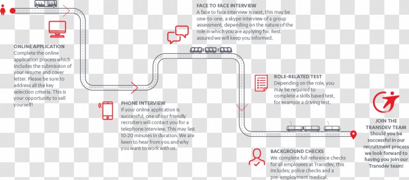 Brand Line Font - Text - Recruitment Process Transparent PNG