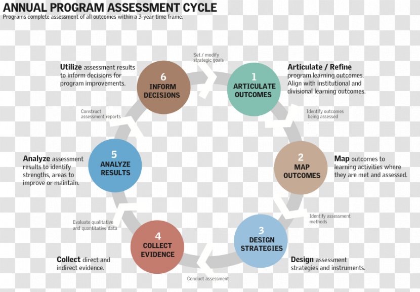 Brand Organization Diagram - Communication - Design Transparent PNG