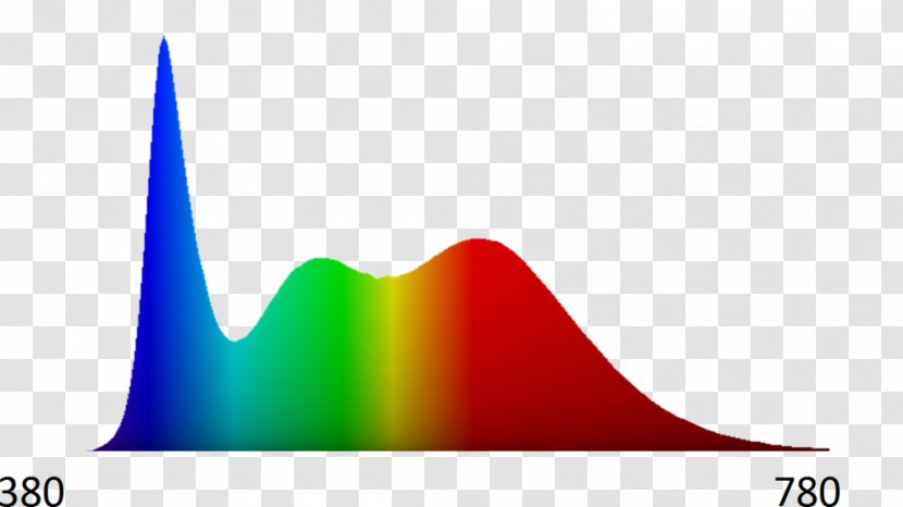 Light-emitting Diode Steropes Spectrum Wavelength Logo - Lighting - Natural Light Source Transparent PNG