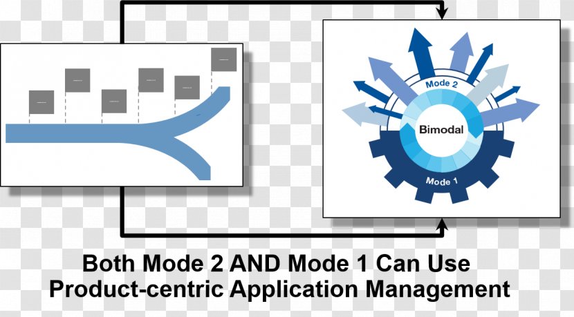 Multimodal Distribution Research Business Technology Chief Information Officer - Area - Completion Transparent PNG