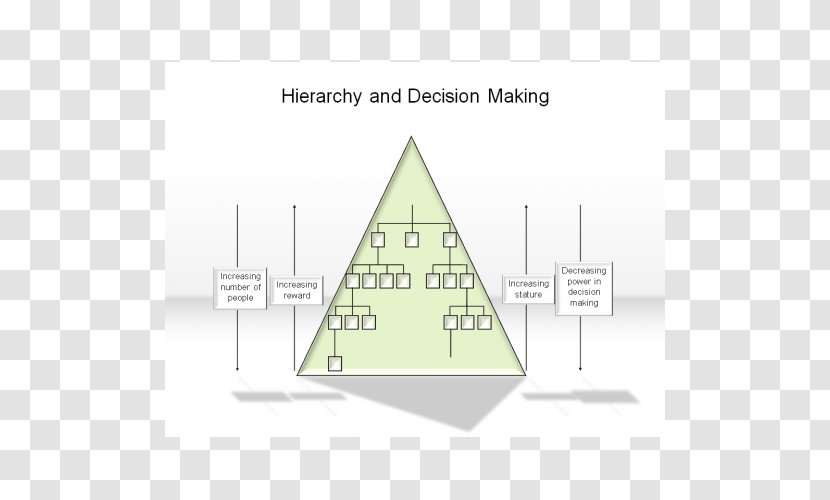 Triangle - Area - Decision MAKING Transparent PNG