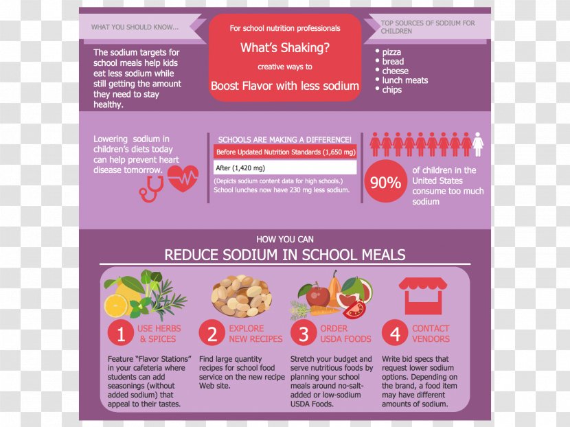 Healthy Diet Food Meal - Health - Draw Transparent PNG