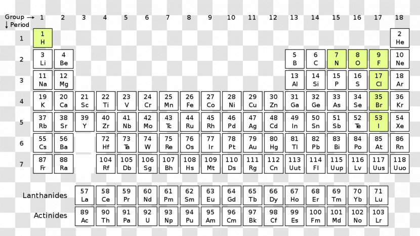 Diatomic Molecule Periodic Table Chemical Element Homonuclear - Frame - Property Transparent PNG