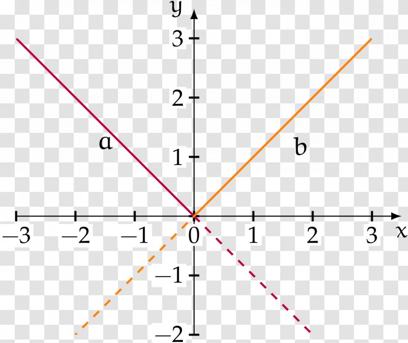 Graph Of A Function Line Cartesian Coordinate System Equation - Diagram - Algebra Calculator Transparent PNG