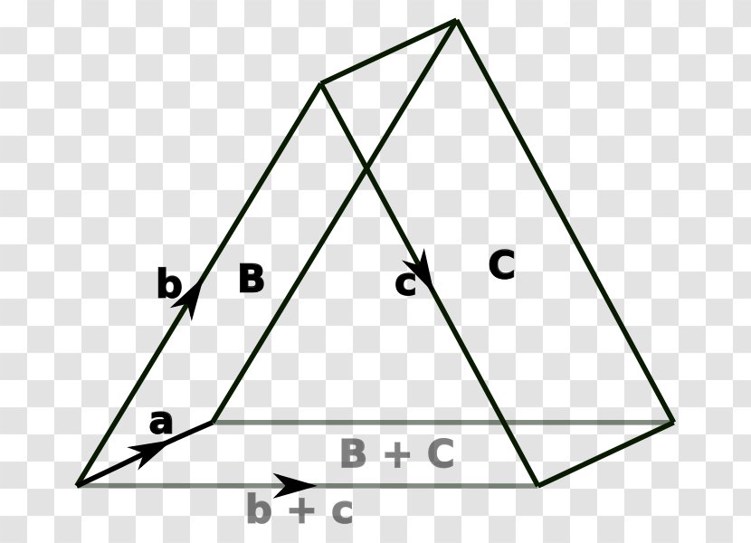 Bivector Geometry Exterior Algebra Angle - Heart Transparent PNG