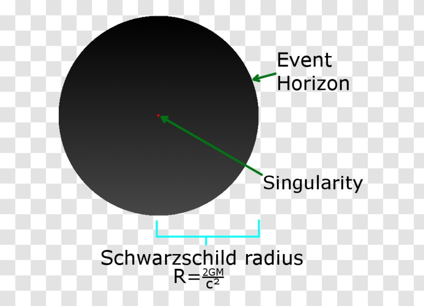 Black Hole Schwarzschild Radius Gravitational Singularity Solar Mass Light Transparent PNG