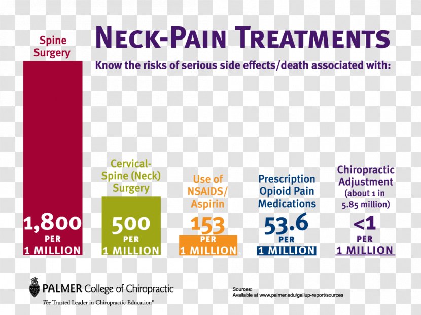 Neck Pain Chiropractic Health Care Michigan Association Of Chiropractors - Online Advertising Transparent PNG
