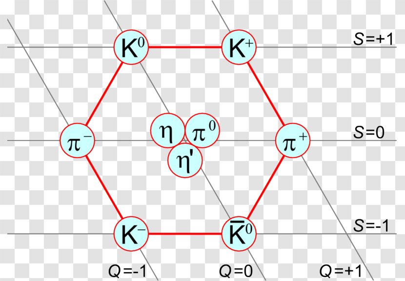 Kaon Pion Meson Physics Particle - Grab Structure Transparent PNG