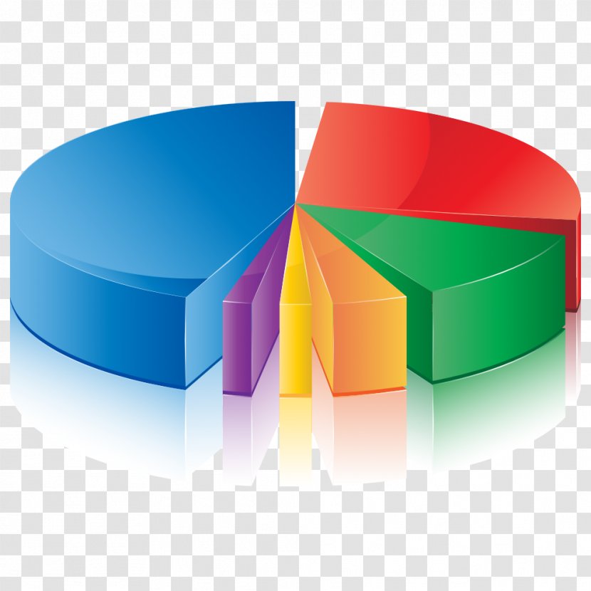 Pie Chart Diagram Three-dimensional Space - Disk - PPT Element Transparent PNG