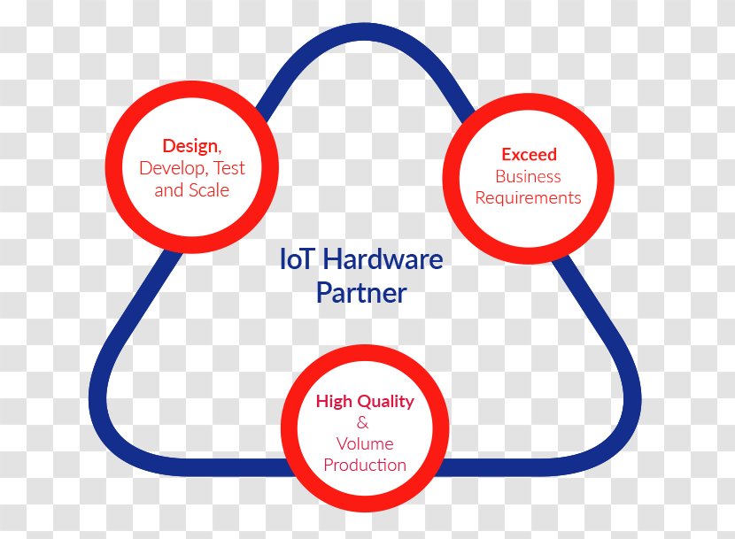 Internet Of Things M&A Technology, Inc Business - Diagram Transparent PNG