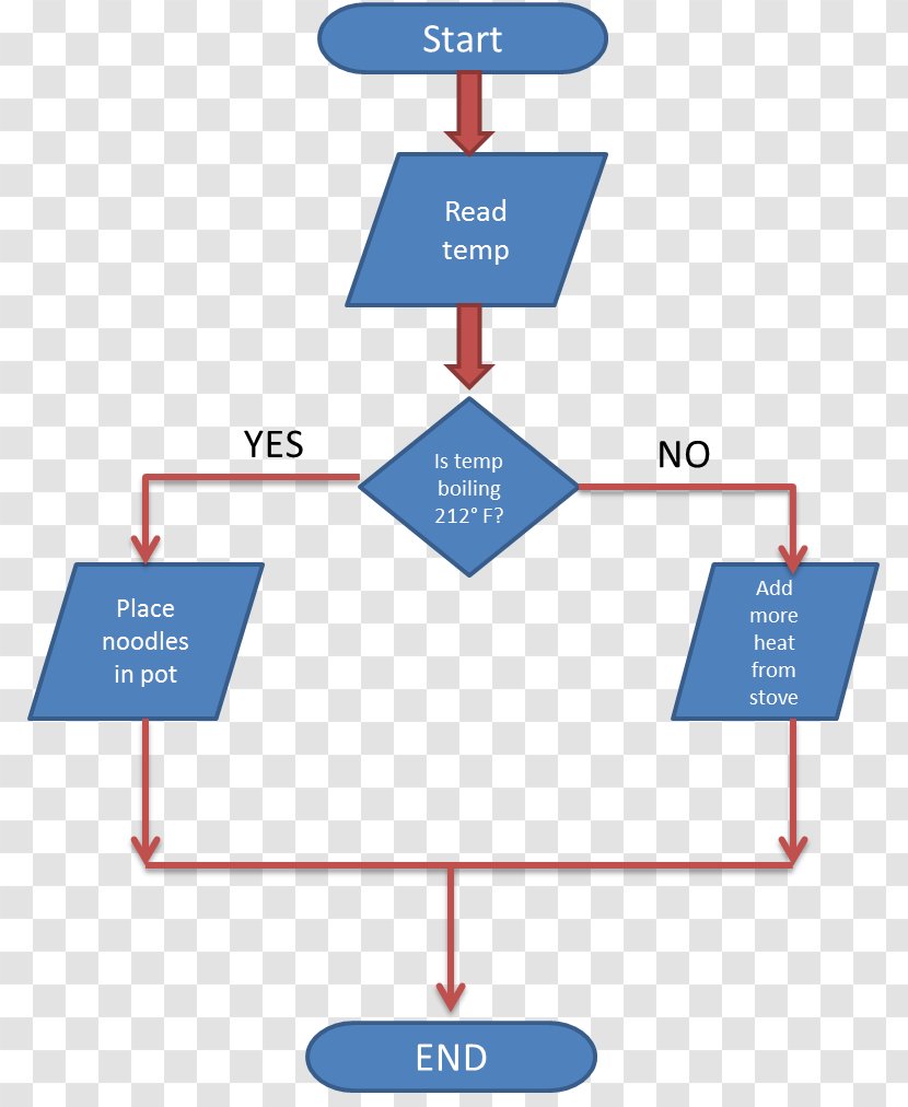 Organization Point Water - Information Flow Transparent PNG