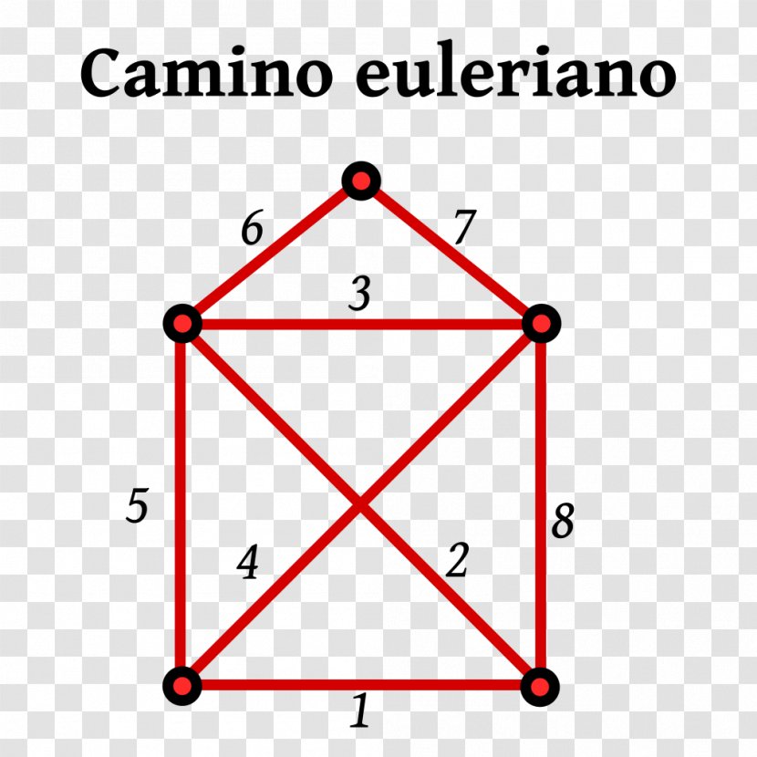 Eulerian Path Graph Theory Vertex - Text - Camino Transparent PNG