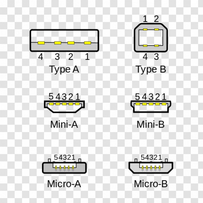 Battery Charger Micro-USB USB-C Mini-USB - Mini Displayport - USB Transparent PNG