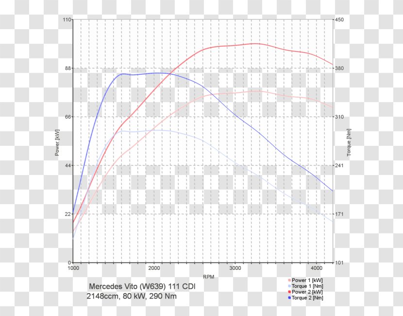 BMW 5 Series 3 Suzuki Swift - Chip Tuning - Bmw Transparent PNG