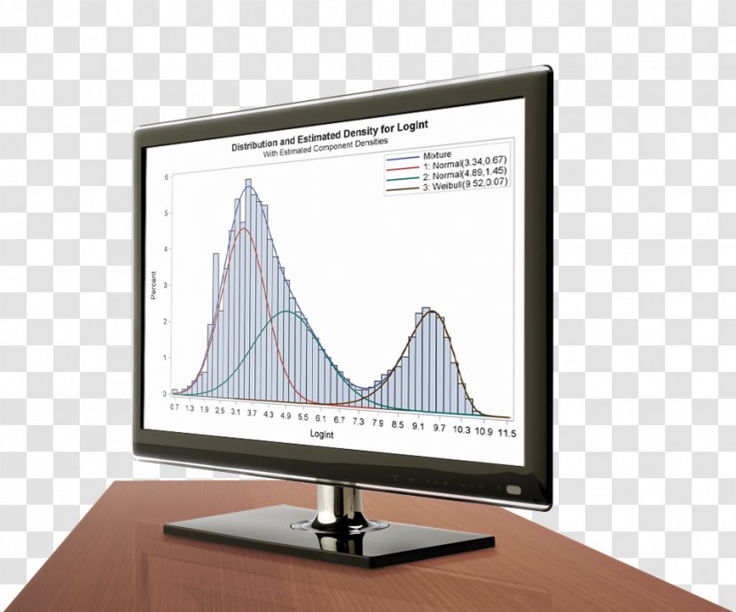 SAS Institute Computer Software Analytics Statistics - Technology - Sampoerna Transparent PNG